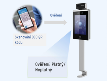 Řešení pro ověření DCC